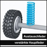 MAD Heavy-Duty Springs KIA Ceed | Type JD | Model Year...
