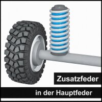 MAD Heavy-Duty Springs KIA Sorento | Type UM | Model Year...