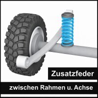 MAD Heavy-Duty Springs Maxus eDeliver 3 | Type SV3C |...