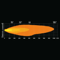FIREFLY ONE DRIVING LIGHT