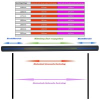 Rhino Rack Sportz Querträger, 1650mm (4) Opel Vivaro, Renault Trafic, NV300