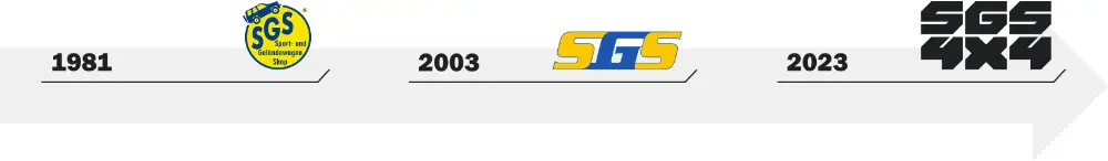 SGS 4x4 Firmenlogos von 1981, 2003 und 2023